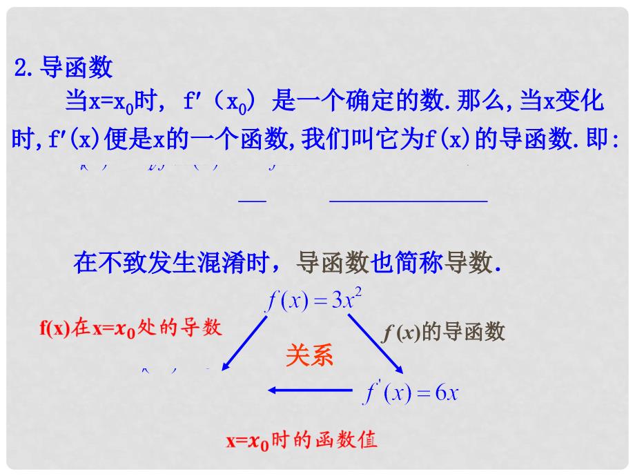 高中数学 第三章 导数及其应用 3.2 导数的计算 第1课时 几个常用函数的导数与基本初等函数的导数公式课件 新人教A版选修11_第3页