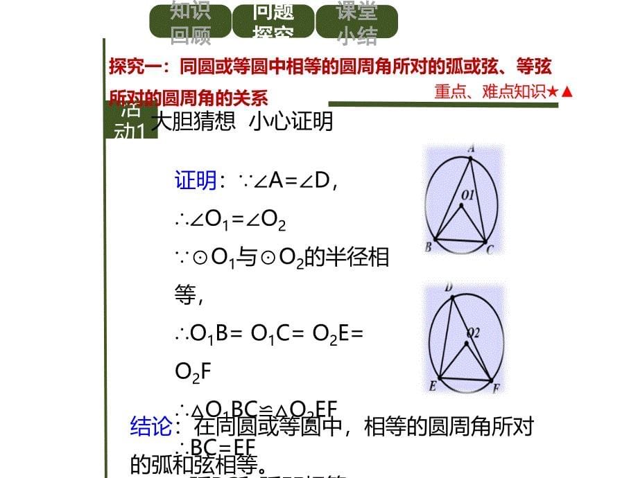 最新人教版数学九年级上册24.1.4《圆周角》ppt课件_第5页