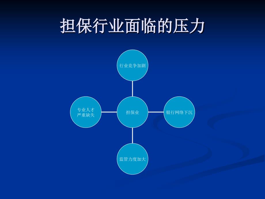 北京荣京融资担保公司担保业务创新与风险管理培训课件_第4页