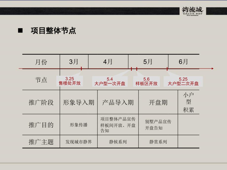 上海金地湾流域项目开盘前整体推广方案64p_第2页