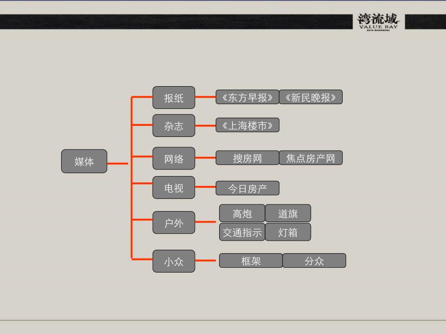 上海金地湾流域项目开盘前整体推广方案64p_第3页