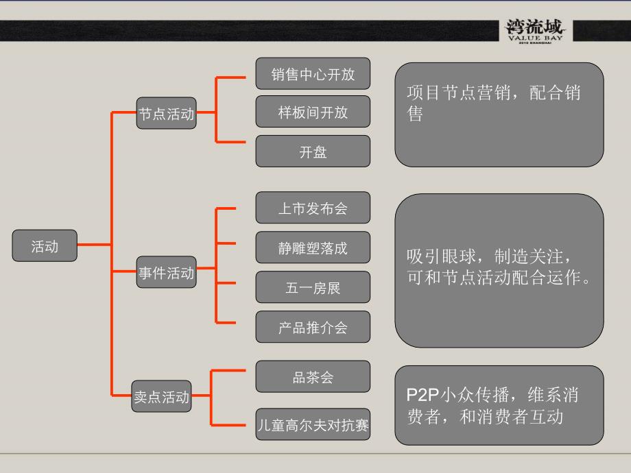 上海金地湾流域项目开盘前整体推广方案64p_第4页