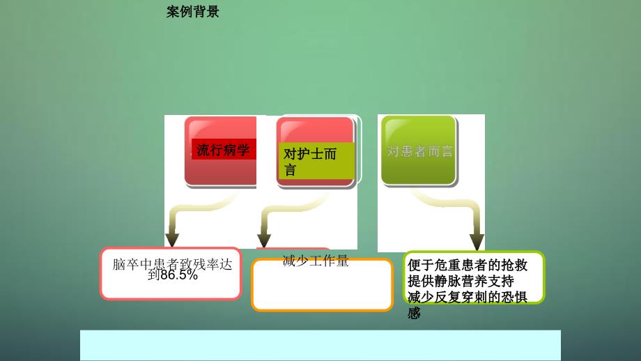 静脉留置针PDCA干货分享_第2页