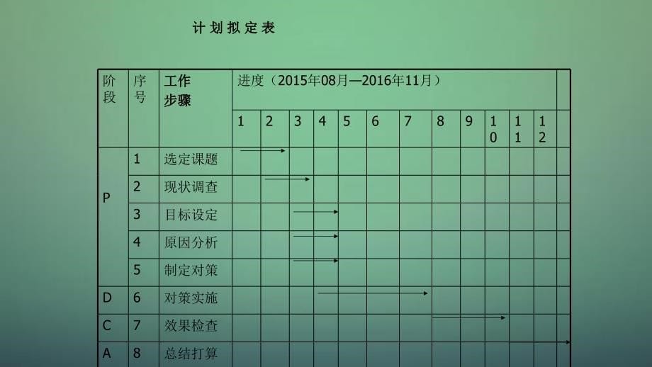 静脉留置针PDCA干货分享_第5页