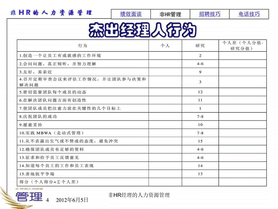 非HR经理的人力资源管理_第4页