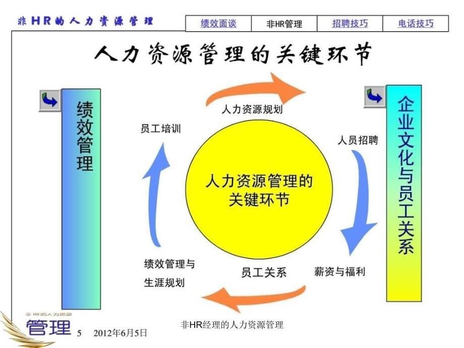 非HR经理的人力资源管理_第5页