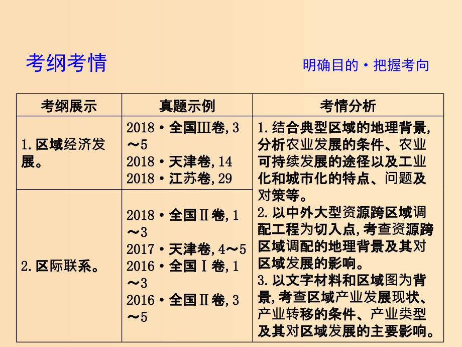 2019版高考地理二轮总复习 第一篇 专题重难突破 专题十二 区域经济发展与区际联系课件.ppt_第3页