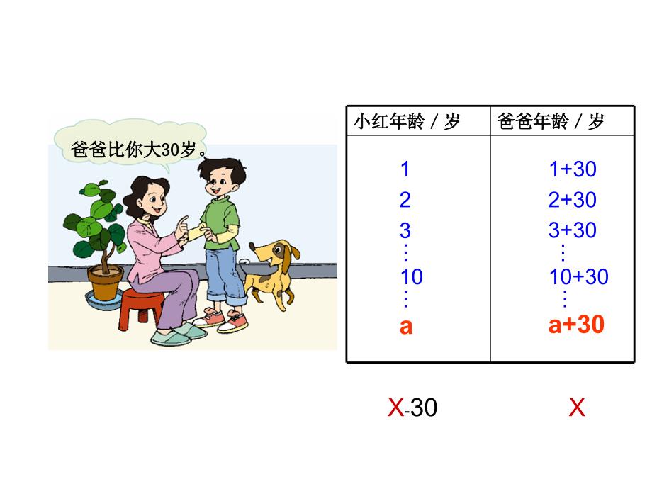 1030用字母表示数_第4页