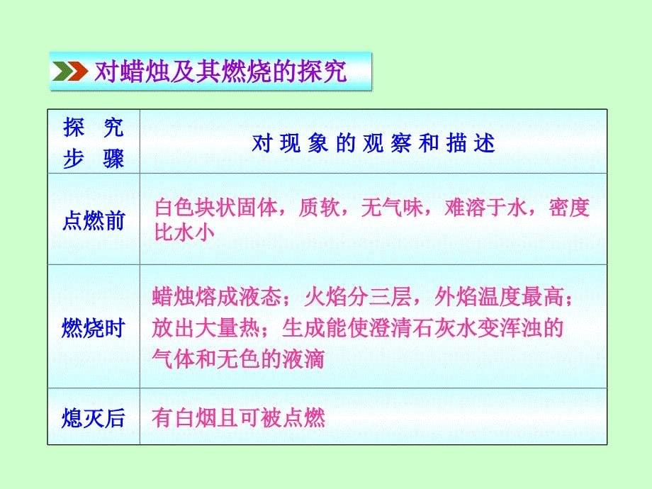 课题2化学是一门以实验为基础的科学 (2)_第5页