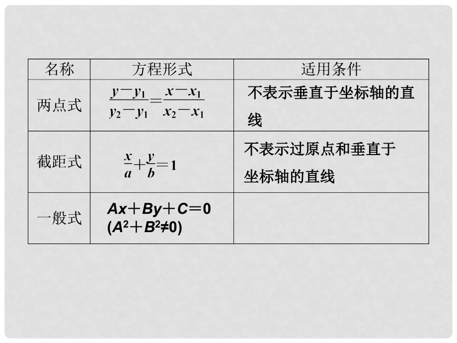 高中数学 第二章 解析几何初步优化总结课件 北师大版必修2_第4页