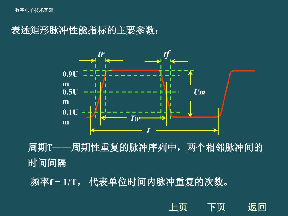 6脉冲的产生与整形电路ppt课件_第3页