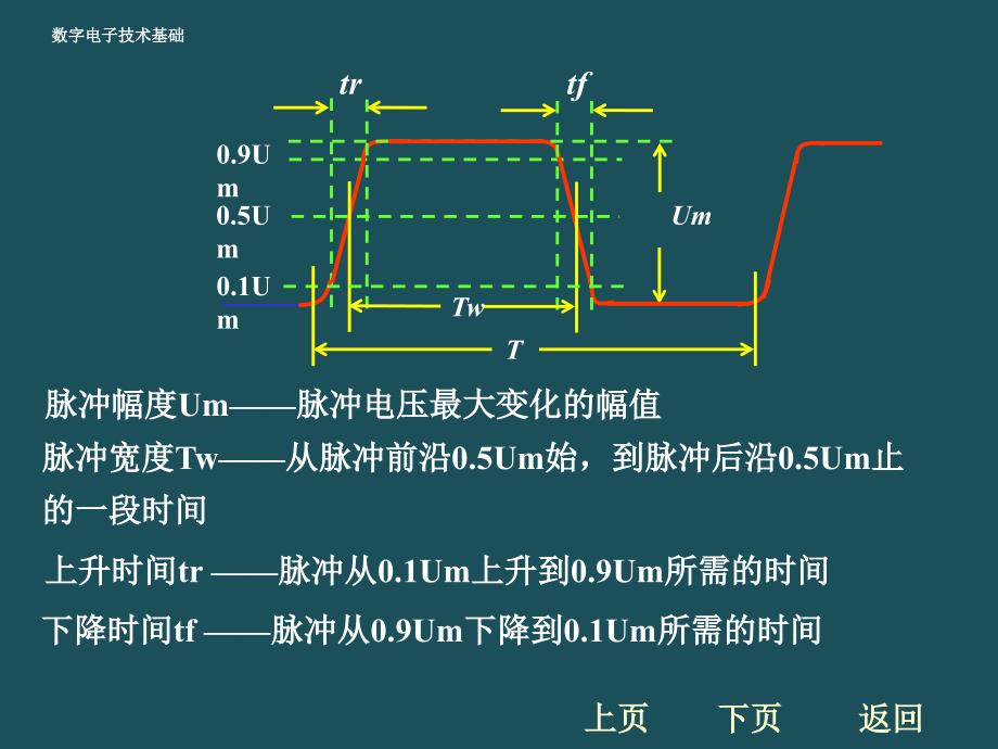 6脉冲的产生与整形电路ppt课件_第4页