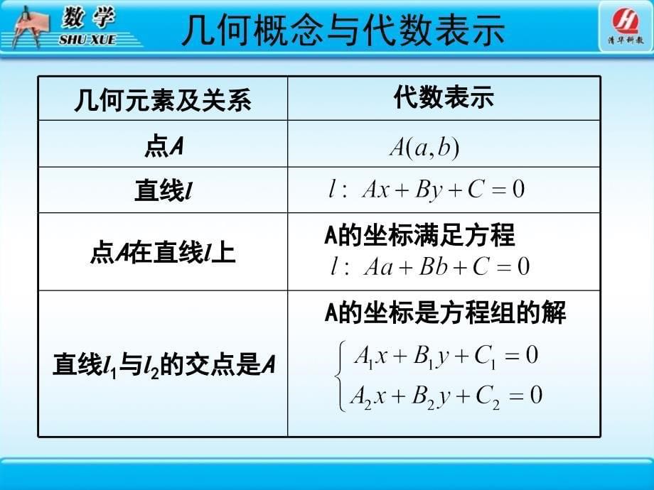 3.3直线的交点坐标与距离公式课件_第5页