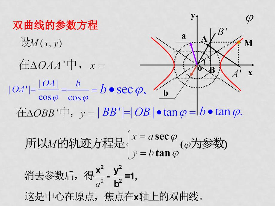 参数方程2、双曲线的参数方程_第2页