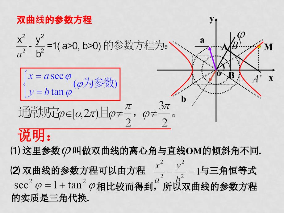 参数方程2、双曲线的参数方程_第3页