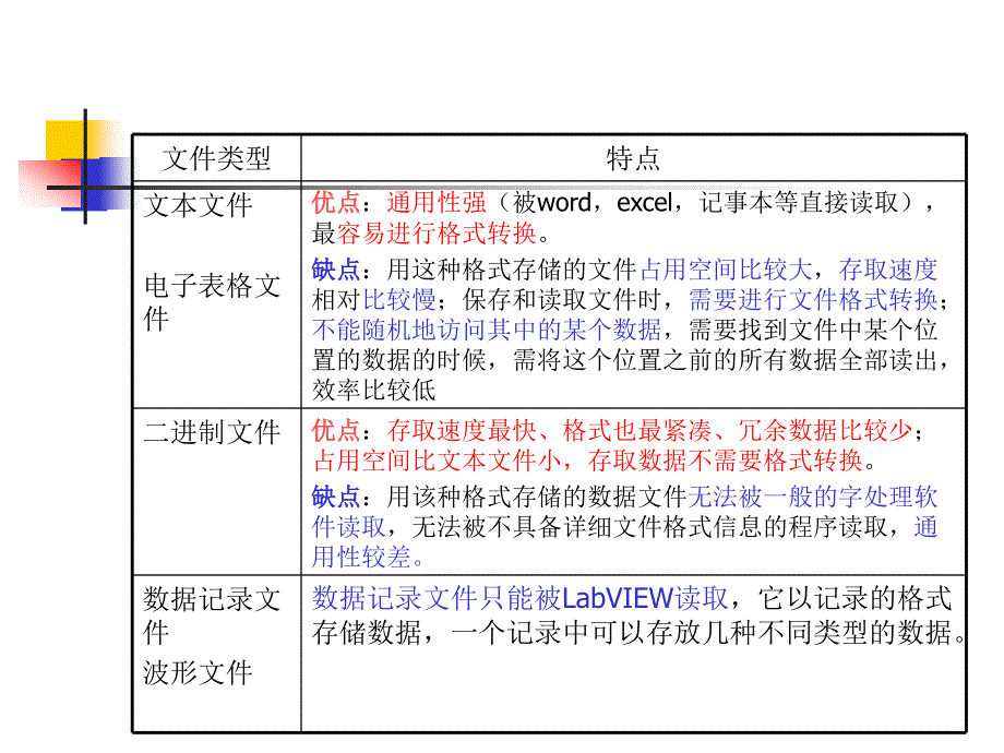 虚拟仪器设计与应用8_第3页