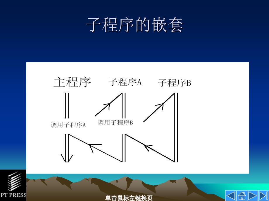 CNC子程序编程方法_第3页