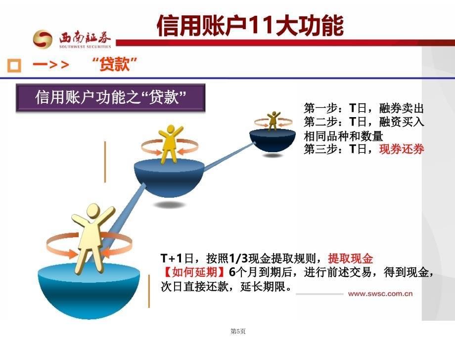 股票信用账户功能篇_第5页