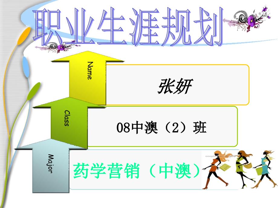 职业生涯规划张妍08中澳班.ppt_第1页