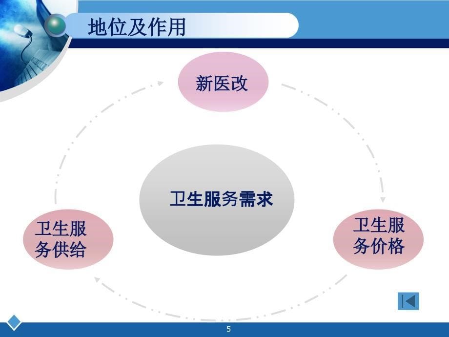 卫生服务需求说课_第5页