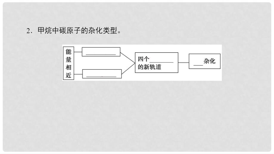 高中化学 第2章 化学键与分子间作用力 第2节 第1课时 一些典型分子的空间构型课件 鲁科版选修3_第4页