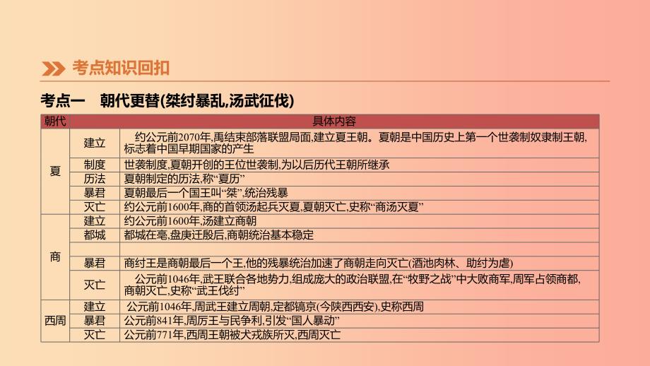 江西专版2019中考历史高分一轮复习第一部分中国古代史第01课时夏商周时期早期国家的产生与社会变革课件.ppt_第3页