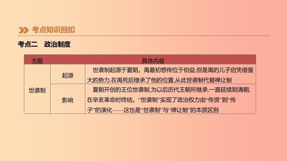 江西专版2019中考历史高分一轮复习第一部分中国古代史第01课时夏商周时期早期国家的产生与社会变革课件.ppt_第5页