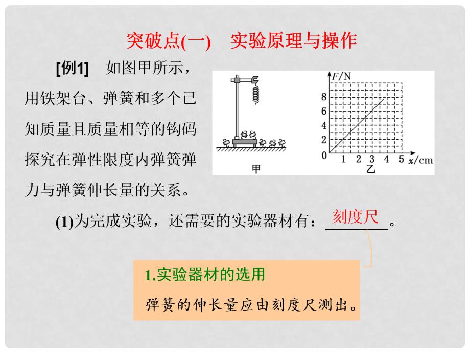 高考物理一轮复习 第二章 相互作用 实验二 探究弹力和弹簧伸长的关系课件_第2页