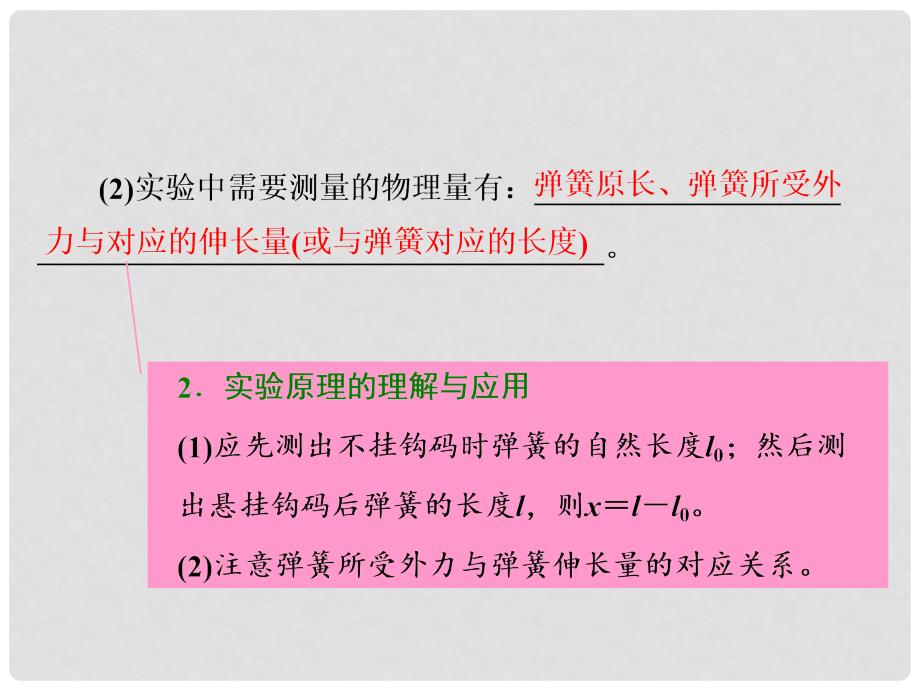 高考物理一轮复习 第二章 相互作用 实验二 探究弹力和弹簧伸长的关系课件_第3页