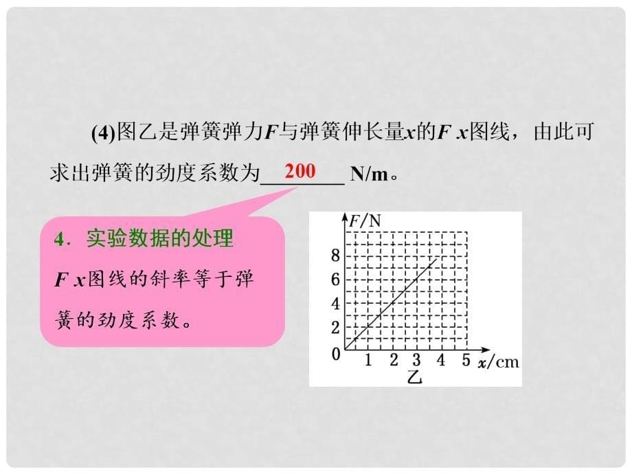 高考物理一轮复习 第二章 相互作用 实验二 探究弹力和弹簧伸长的关系课件_第5页