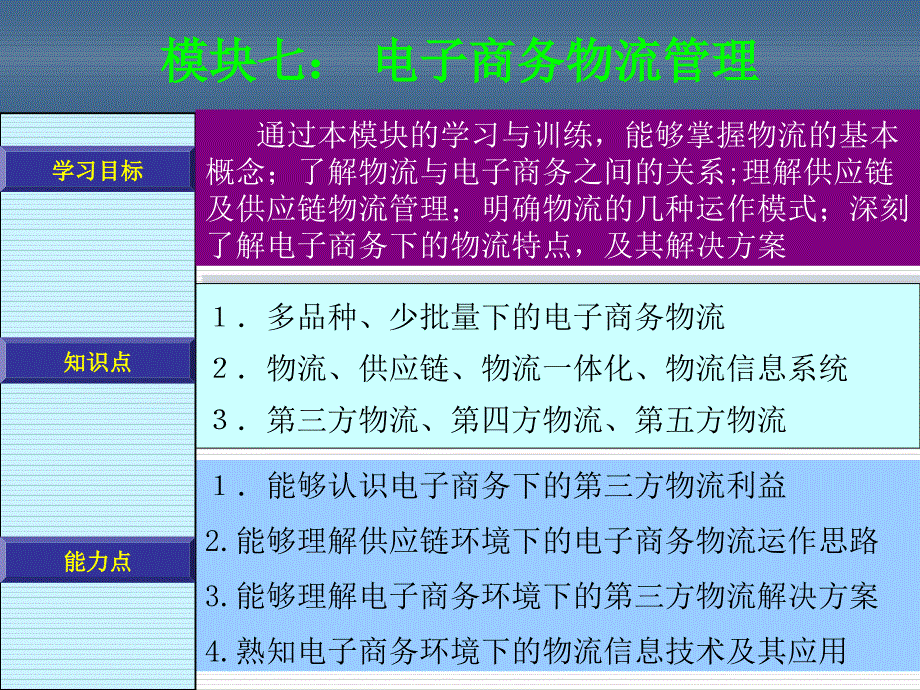 模块七企业物流活动分析_第1页