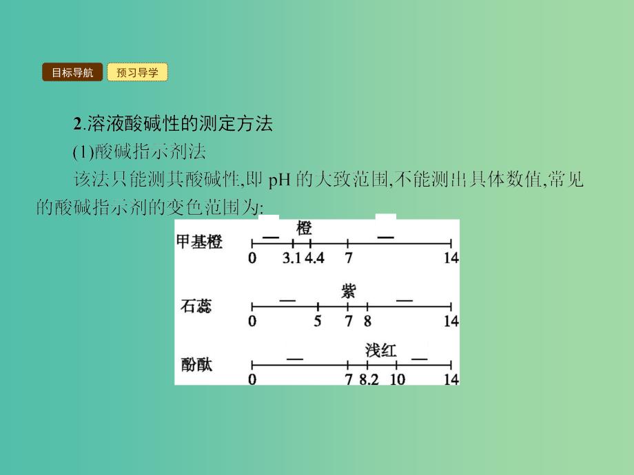 高中化学 3.2.2 pH的计算课件 新人教版选修4.ppt_第4页