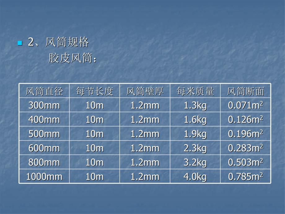 启宏矿井风筒工培训_第4页