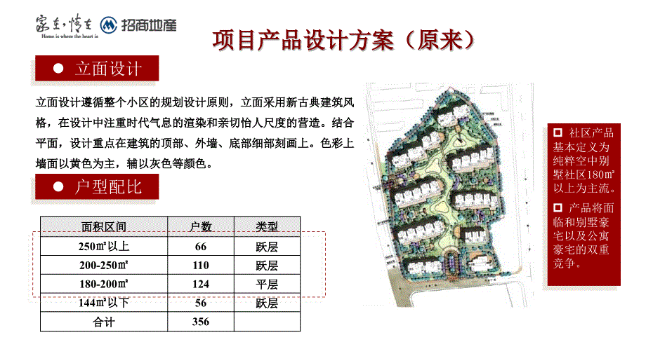 招商地产南京G67项目产品方案建议_第2页