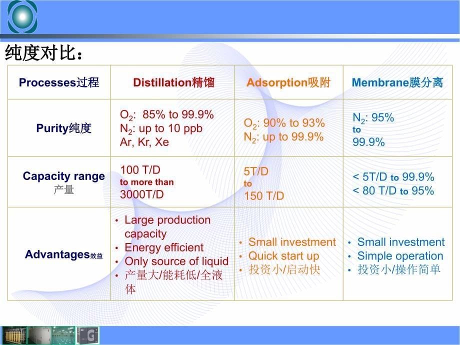 氮气的制造流程及原理_第5页