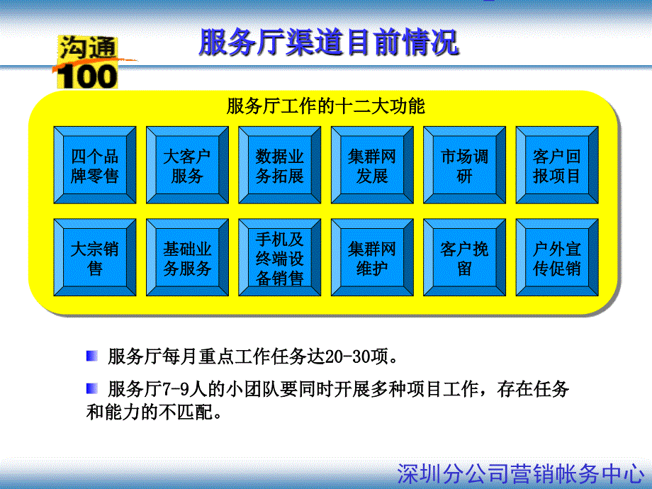 深圳服务厅渠道定位的思考_第4页