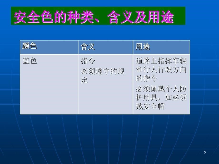 NSOA安全标志、安全色培训教材.ppt_第5页