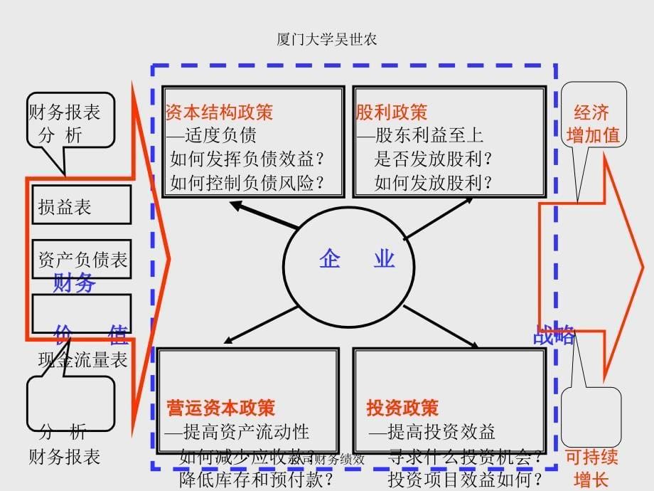 公司财务绩效课件_第5页