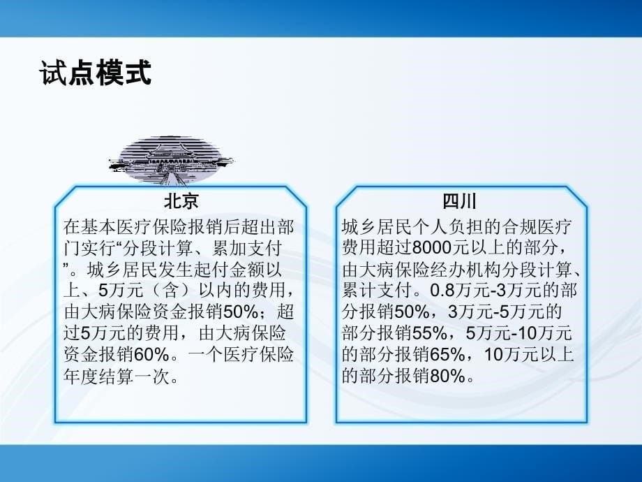 中美医疗制度对比_第5页