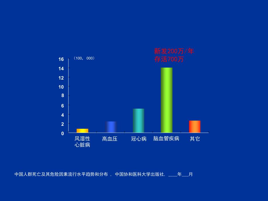 血压管理与脑中风_第2页