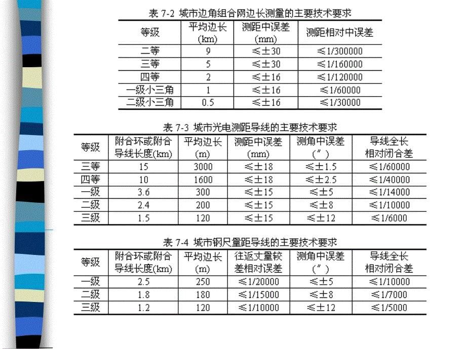 土木工程测量第7章教案1_第5页