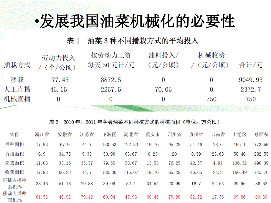 油菜机械化讲解课件_第4页