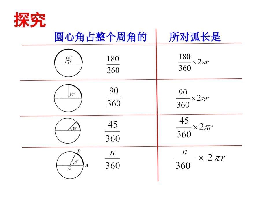 弧长和扇形面积1_第5页