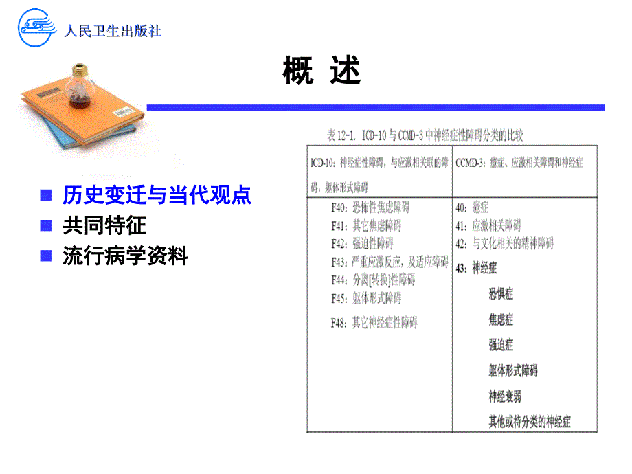 精神病学：第十二章 神经症性障碍_第3页