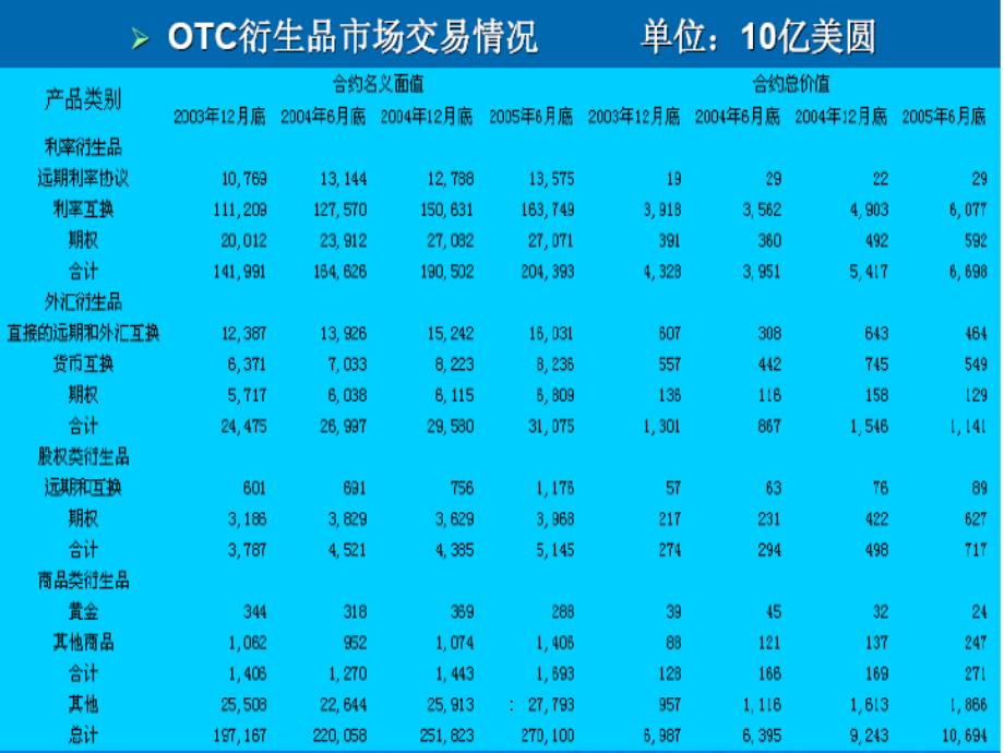 金融工程学第5章远期外汇与外汇期货ppt课件_第3页