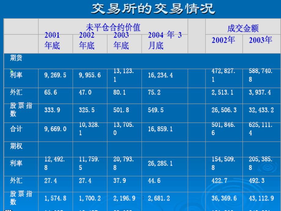 金融工程学第5章远期外汇与外汇期货ppt课件_第4页