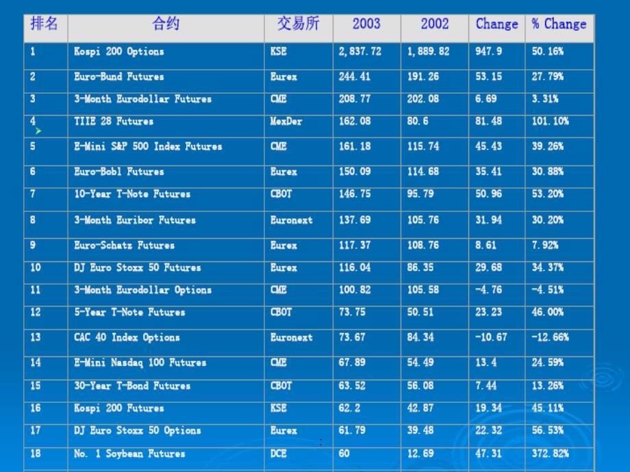 金融工程学第5章远期外汇与外汇期货ppt课件_第5页