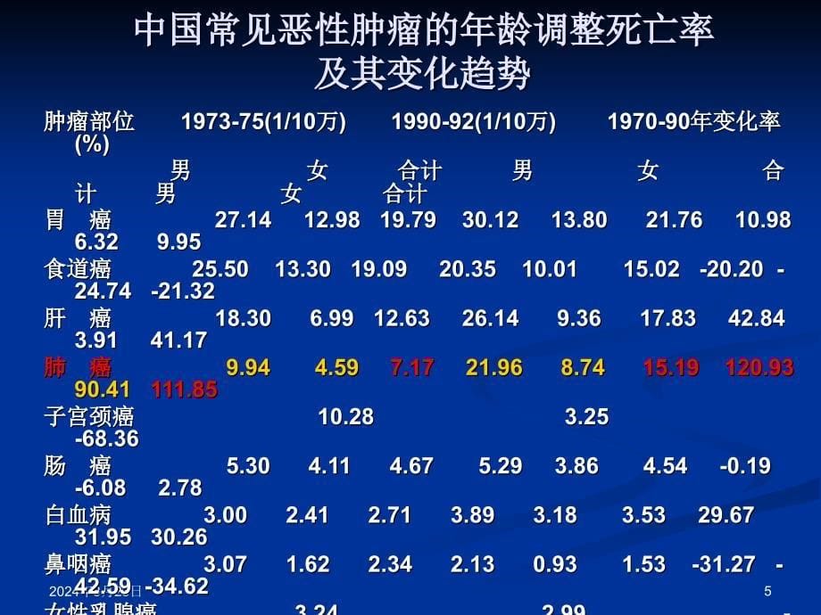 医学课件：19_肺癌_第5页