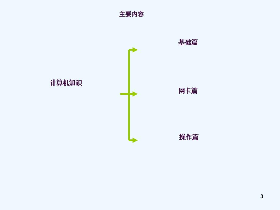 宽带装维人员技能培训ppt课件_第3页