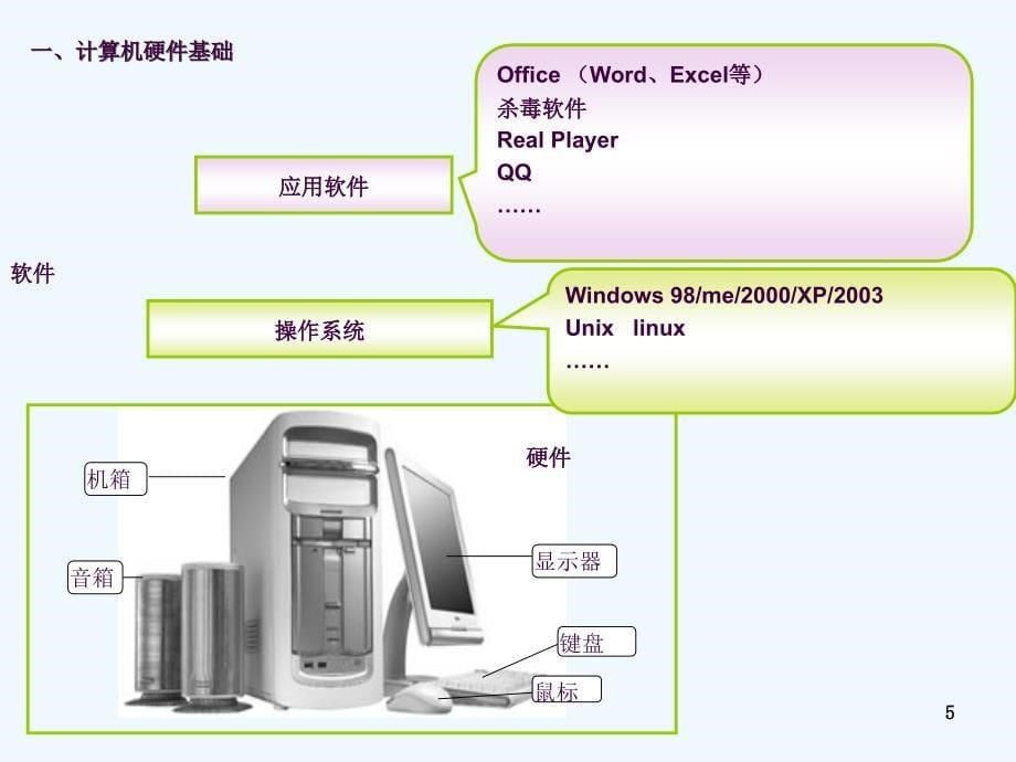 宽带装维人员技能培训ppt课件_第5页